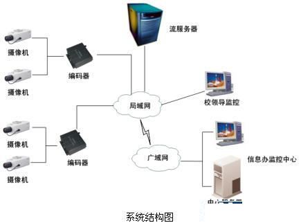 安防“錢”景無限 監(jiān)控攝像機產業(yè)現今如何？